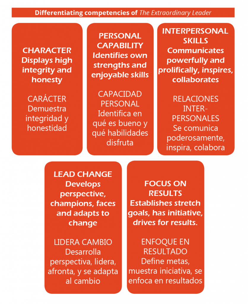 Leader Stributes Graph Is Leadership Only for Those in the Workforce and in Management ...